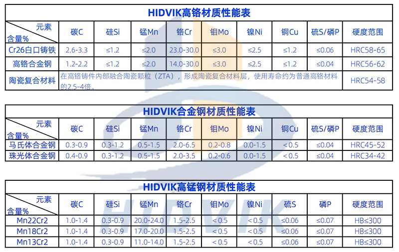 西蒙斯 3" 4" 4 1/4" 5 1/4" 7" 圓錐 破碎壁 軋臼壁 定錐 動錐 襯板 Symons(圖6)